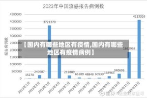 【国内有哪些地区有疫情,国内有哪些地区有疫情病例】