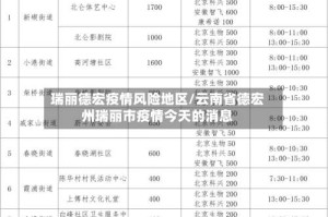 瑞丽德宏疫情风险地区/云南省德宏州瑞丽市疫情今天的消息