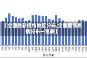 【全国最新疫情地区分布,全国最新疫情分布一览表】