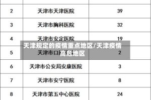 天津规定的疫情重点地区/天津疫情高危地区