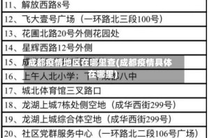 成都疫情地区在哪里查(成都疫情具体在哪里)