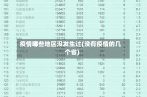 疫情哪些地区没发生过(没有疫情的几个省)