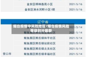 烟台疫情中风险地区/烟台疫情风险等级划分最新