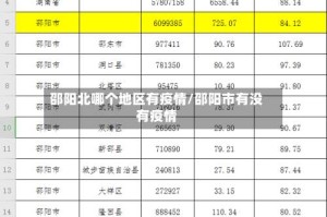 邵阳北哪个地区有疫情/邵阳市有没有疫情