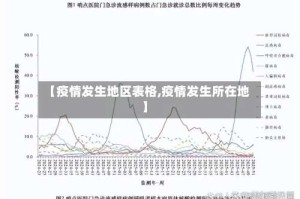 【疫情发生地区表格,疫情发生所在地】