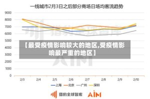 【最受疫情影响较大的地区,受疫情影响最严重的地区】