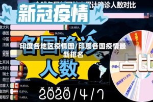 印度各地区疫情图/印度各国疫情最新排名