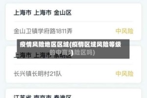 疫情风险地区区域(疫情区域风险等级)
