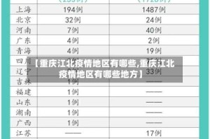 【重庆江北疫情地区有哪些,重庆江北疫情地区有哪些地方】