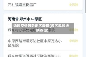 汤原疫情风险地区表格(疫区风险级别查询)