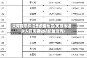 来河源怎样报备疫情地区(河源市返乡人员需要做核酸检测吗)