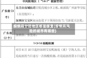 疫情高分险地区都是哪里(疫情高风险的城市有哪些)