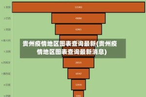 贵州疫情地区图表查询最新(贵州疫情地区图表查询最新消息)