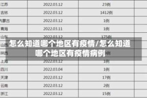 怎么知道哪个地区有疫情/怎么知道哪个地区有疫情病例