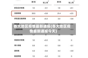 各大地区疫情最新通报(各大地区疫情最新通报今天)