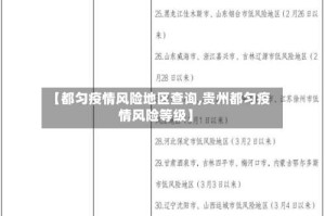 【都匀疫情风险地区查询,贵州都匀疫情风险等级】