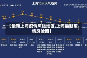 【最新上海疫情风险地区,上海最新疫情风险图】