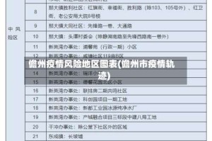 儋州疫情风险地区图表(儋州市疫情轨迹)