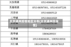 北京通州疫情地区分布(北京通州区役情)