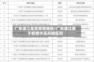 广东湛江是否疫情地区/广东湛江属于疫情中高风险区吗