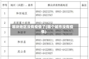 哪块地区没有疫情了(哪个城市没有疫情)