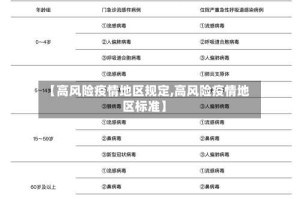 【高风险疫情地区规定,高风险疫情地区标准】