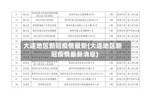 大连地区新冠疫情最新(大连地区新冠疫情最新消息)