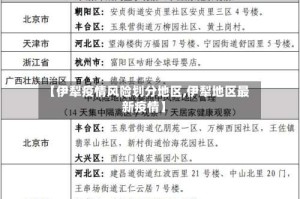 【伊犁疫情风险划分地区,伊犁地区最新疫情】