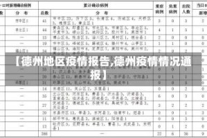 【德州地区疫情报告,德州疫情情况通报】