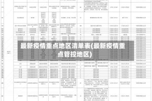 最新疫情重点地区清单表(最新疫情重点管控地区)