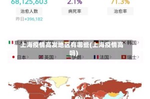 上海疫情高发地区有哪些(上海疫情高吗)