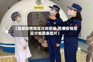 【昆明疫情地区分类图表,昆明疫情地区分类图表图片】
