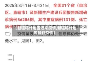 【新疆喀什地区近来疫情,新疆喀什地区最新疫情】