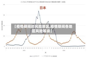 【疫情期间的风险地区,疫情期间各地区风险等级】