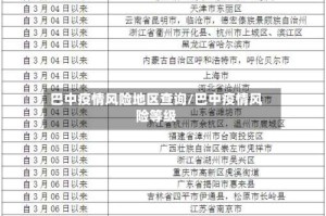 巴中疫情风险地区查询/巴中疫情风险等级