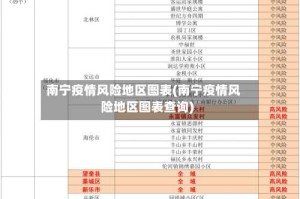 南宁疫情风险地区图表(南宁疫情风险地区图表查询)