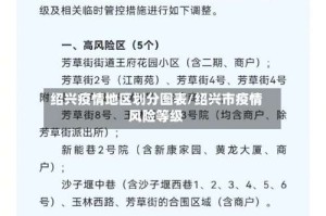 绍兴疫情地区划分图表/绍兴市疫情风险等级