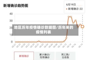 地区历年疫情确诊数据图/历年来的疫情列表