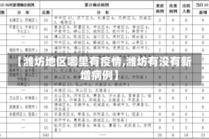 【潍坊地区哪里有疫情,潍坊有没有新增病例】