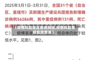 【疫情风险地区查询网站,疫情风险等级在线查询】