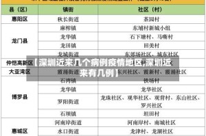 【深圳近来几个病例疫情地区,深圳近来有几例】