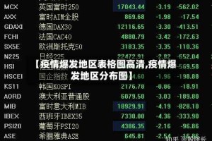【疫情爆发地区表格图高清,疫情爆发地区分布图】