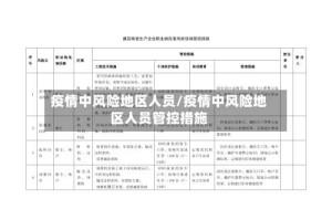 疫情中风险地区人员/疫情中风险地区人员管控措施