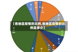 【各地区疫情的比例,各地区疫情的比例是多少】