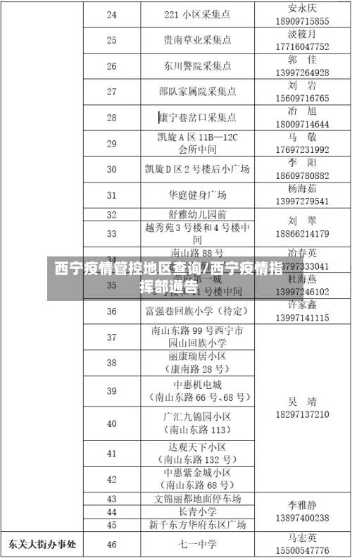西宁疫情管控地区查询/西宁疫情指挥部通告-第2张图片