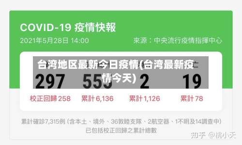 台湾地区最新今日疫情(台湾最新疫情今天)-第1张图片