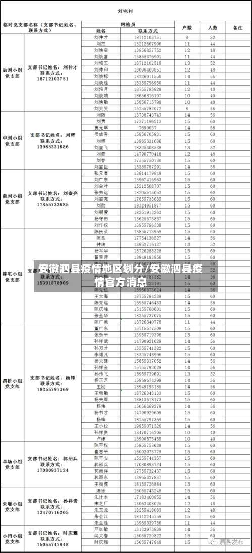 安徽泗县疫情地区划分/安徽泗县疫情官方消息-第3张图片