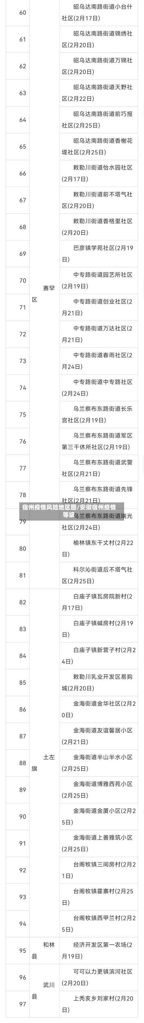 宿州疫情风险地区图/安徽宿州疫情等级-第2张图片