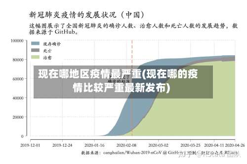 现在哪地区疫情最严重(现在哪的疫情比较严重最新发布)-第1张图片