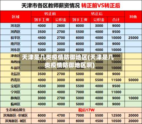 天津是几类疫情防御地区(天津是几类疫情防御地区啊)-第1张图片